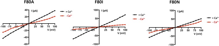 Fig. S8.