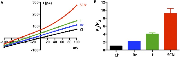 Fig. S5.