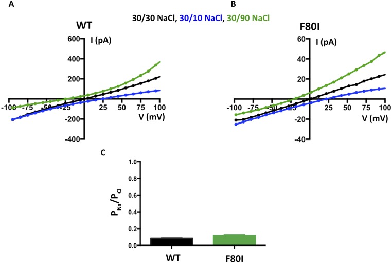 Fig. S6.