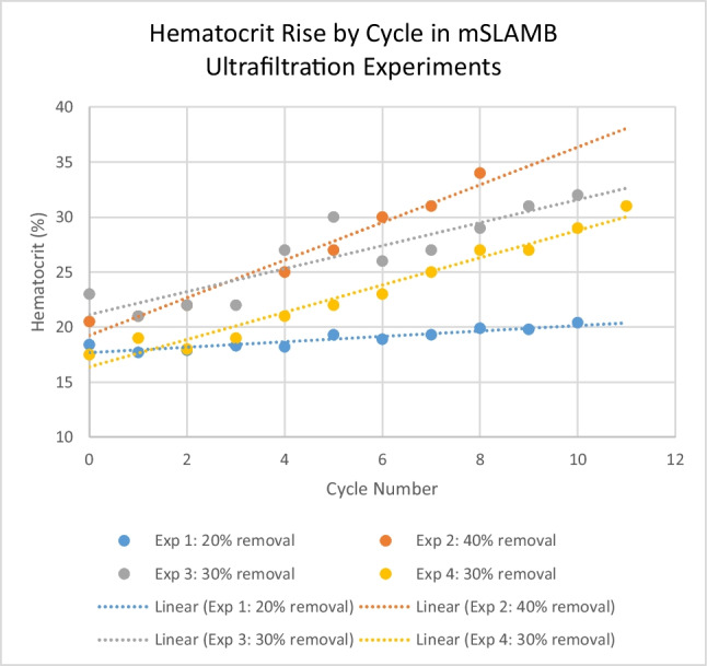 graphic file with name 467_2022_5843_Figp_HTML.jpg