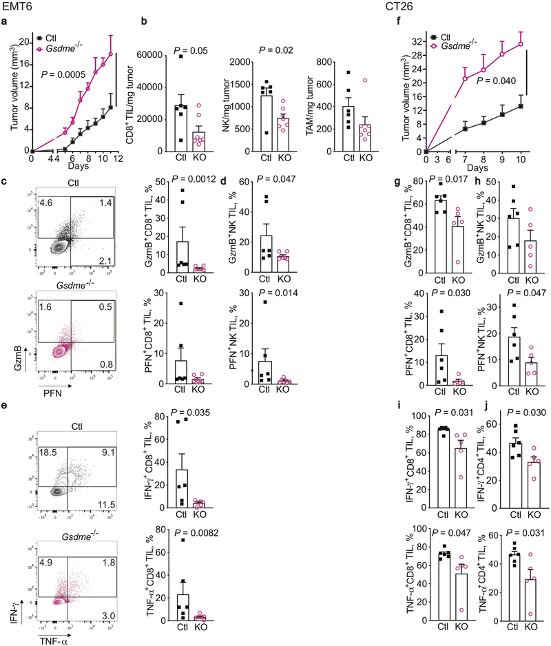 Extended Data Figure 4.