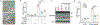 Extended Data Figure 10.