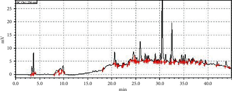 Figure 13