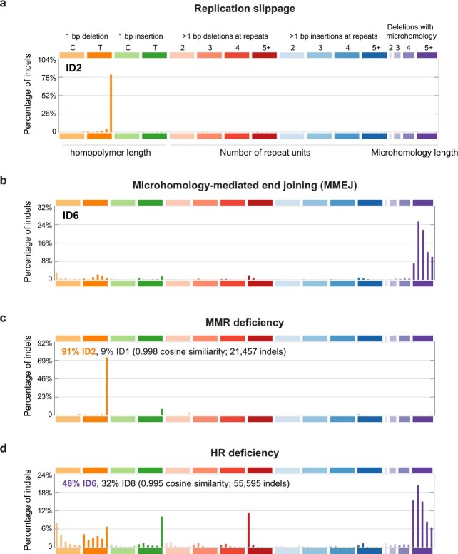 Extended Data Fig. 1