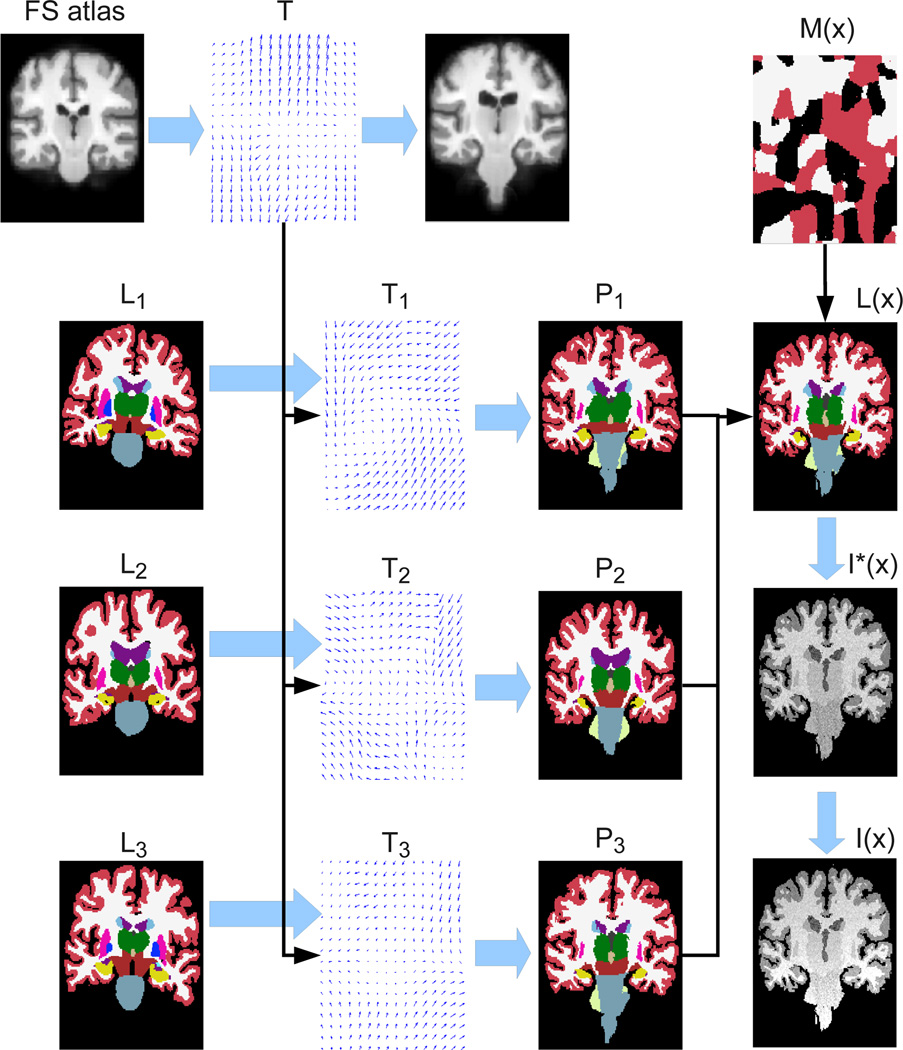 Figure 2