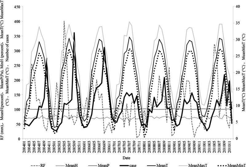 Figure 2.