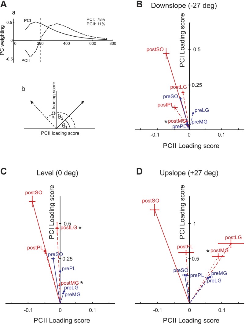 Fig. 8.