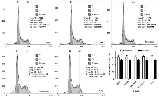 Figure 3.