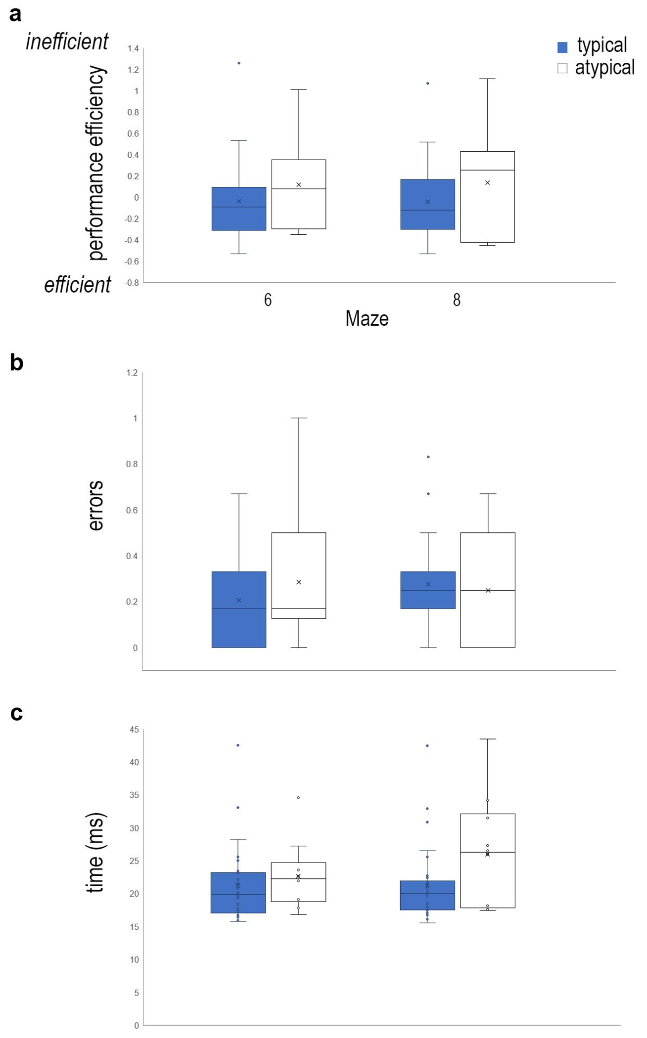 Fig. 8.