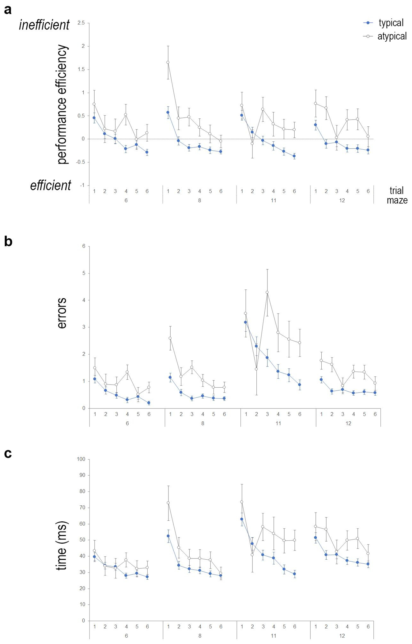 Fig. 3.