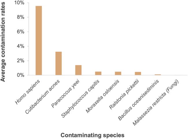 Figure 6