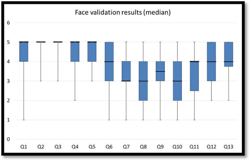 Figure 3: