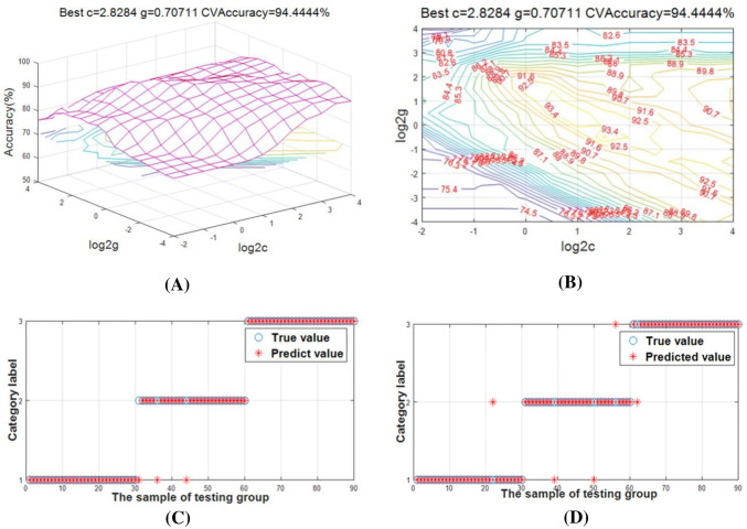 Fig. 3