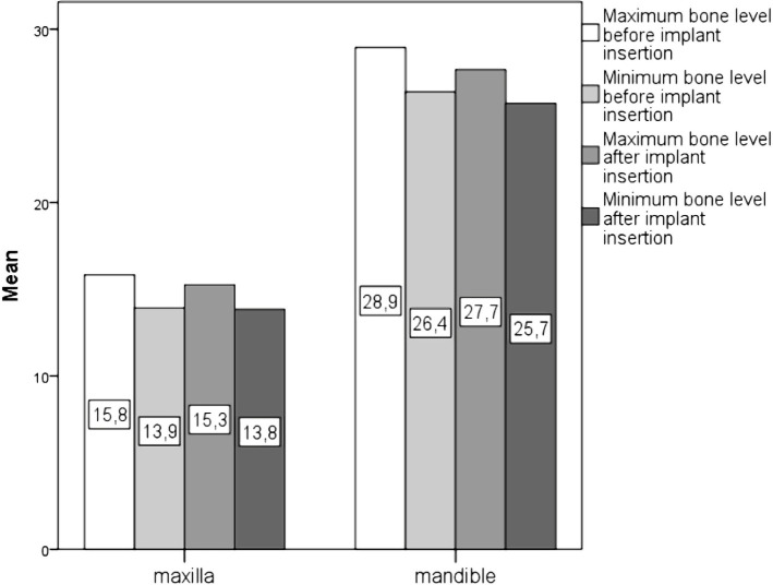 Figure 2: