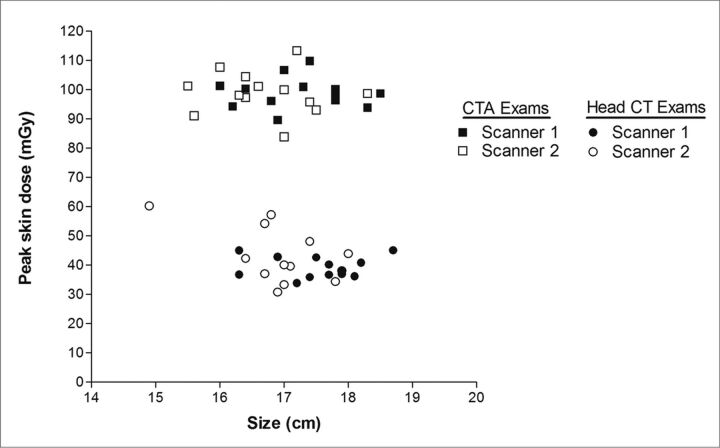 Fig 4.