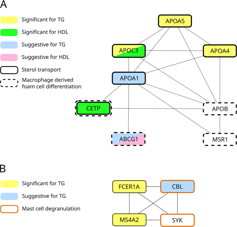 Fig 2: