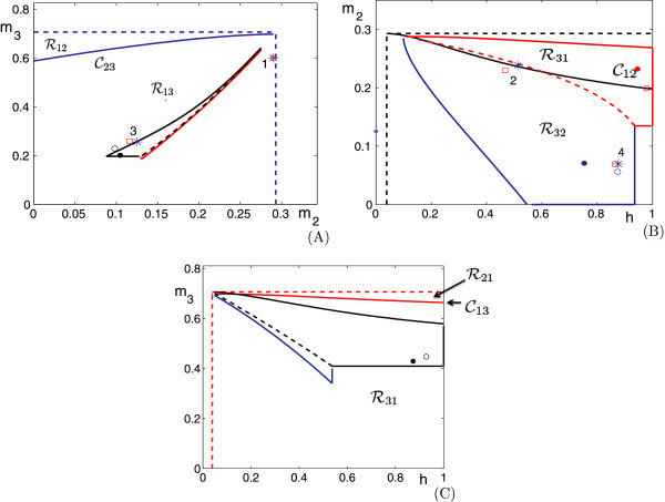 Fig. 3