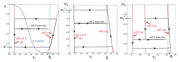 Fig. 2