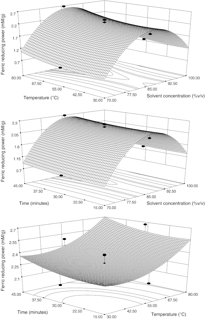 Fig. 4