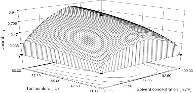 Fig. 6