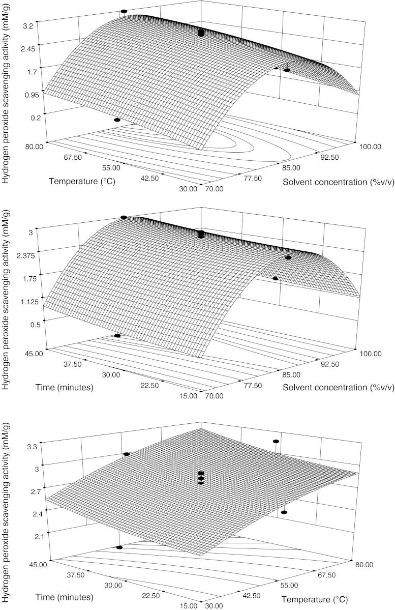 Fig. 5