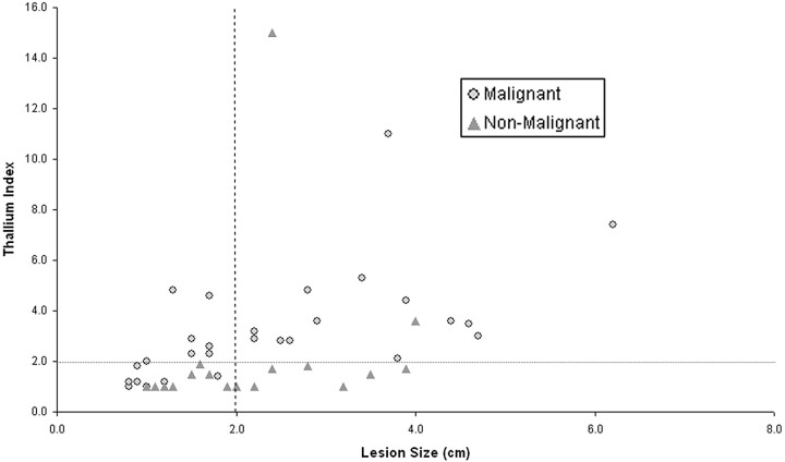 Fig 4.