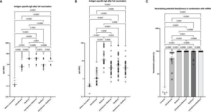 Figure 6