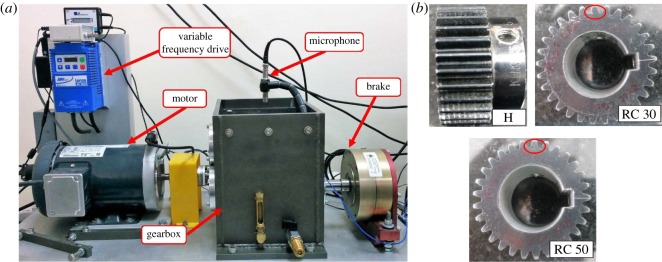 Figure 3.