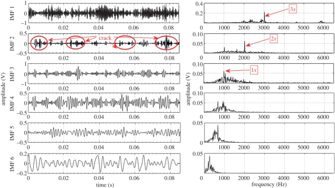 Figure 7.