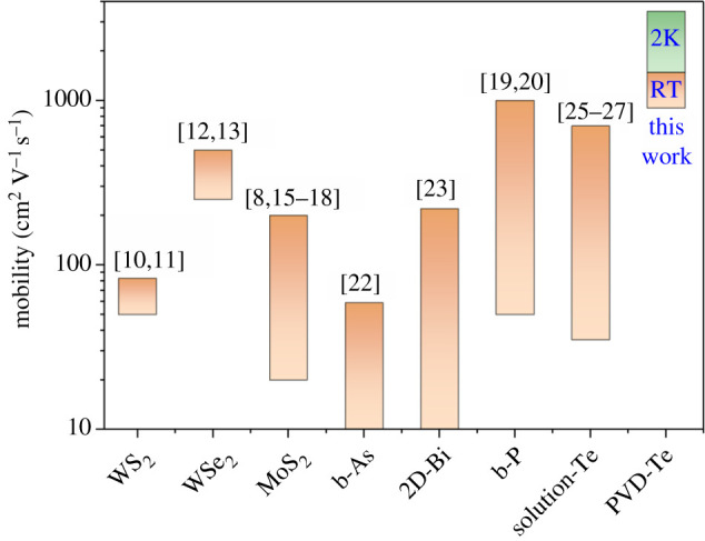 Figure 4. 