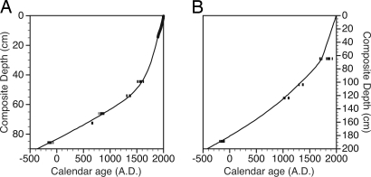 Fig. 7.