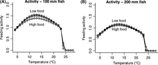 Figure C2