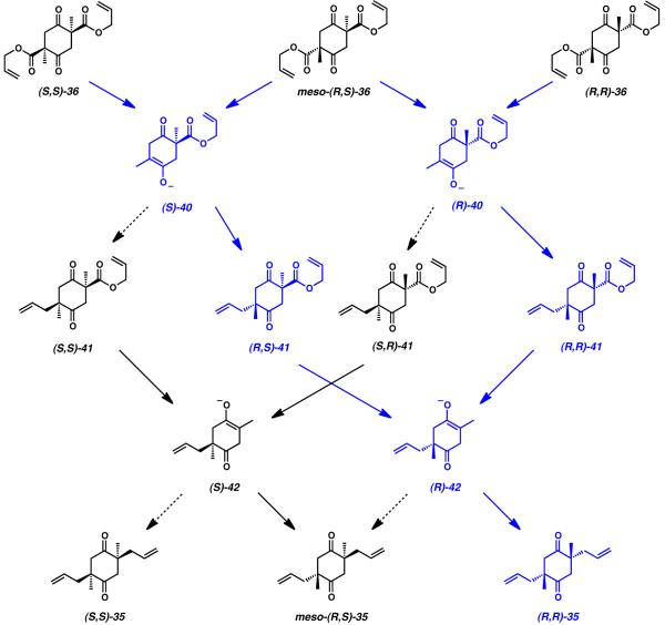 Scheme 3