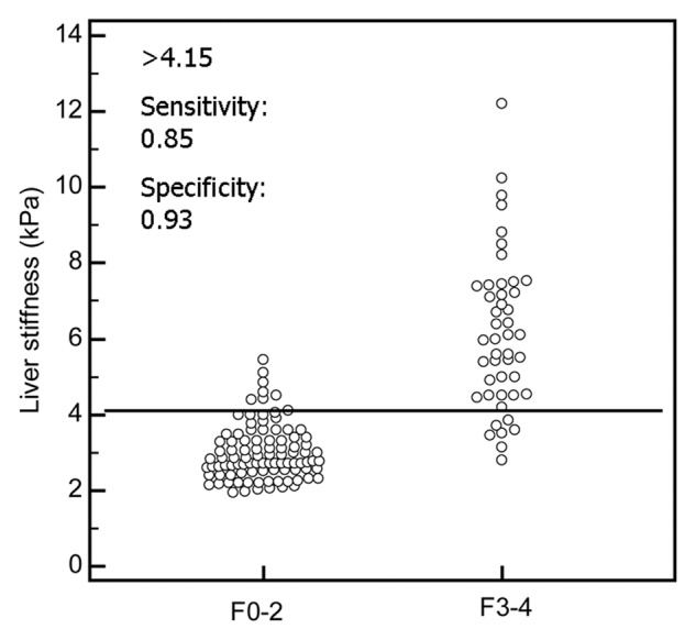 Figure 4: