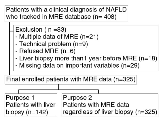 Figure 1: