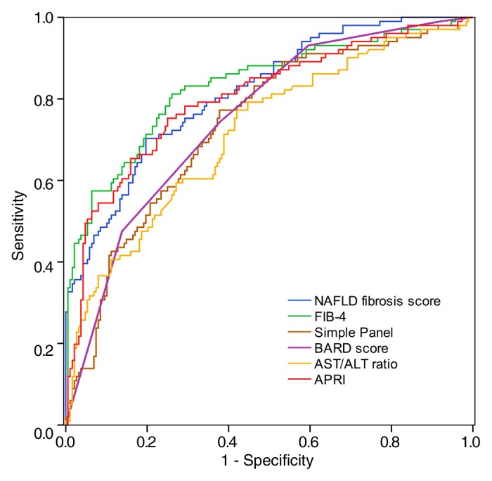 Figure 5: