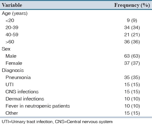 graphic file with name JRPP-4-222-g001.jpg