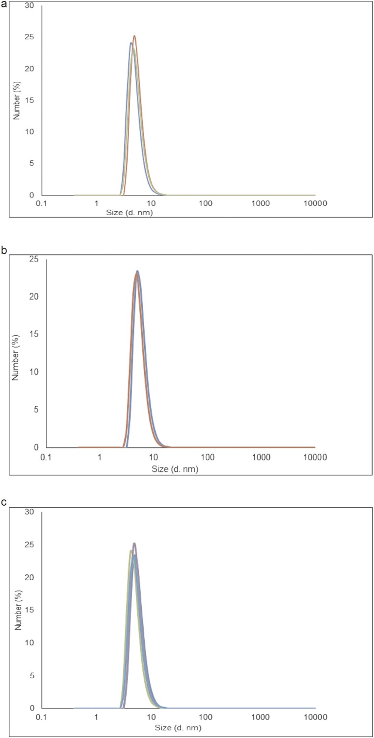 Fig. S5.