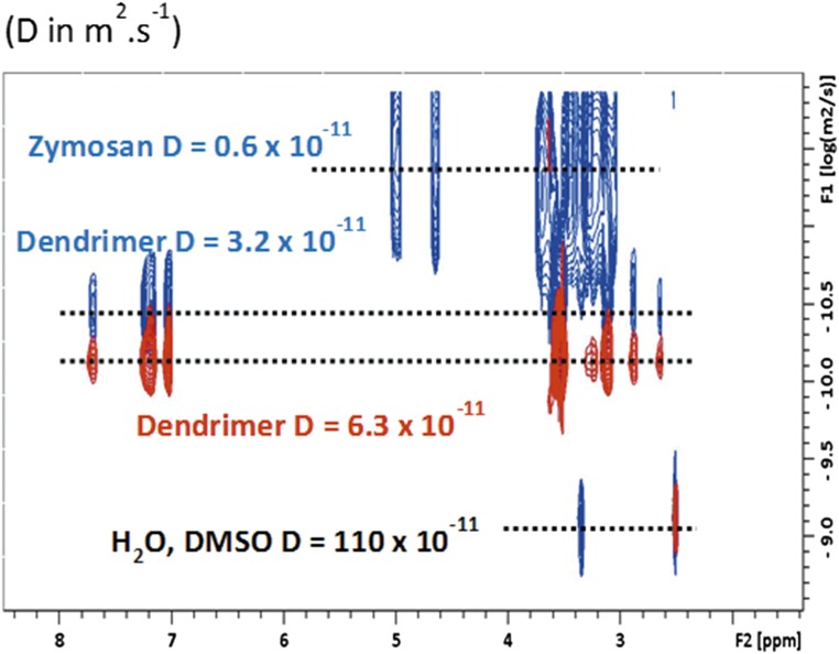 Fig. S8.