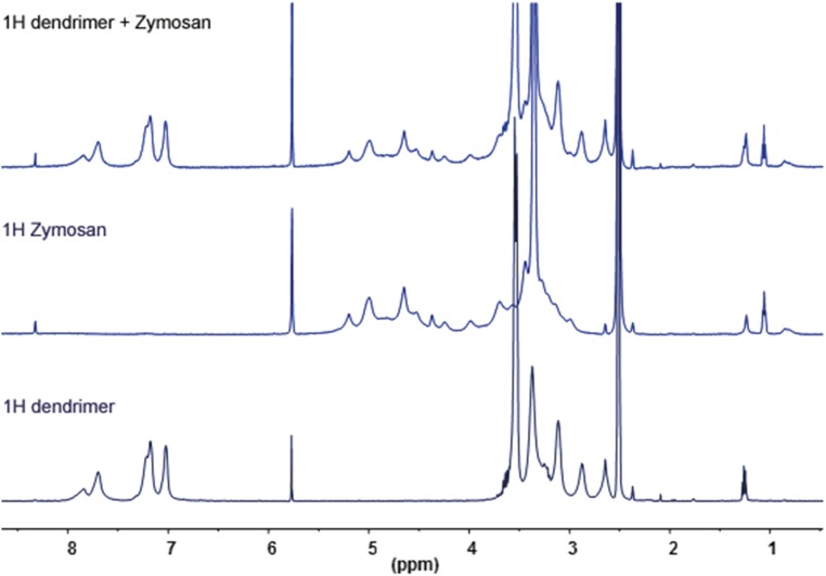 Fig. S7.