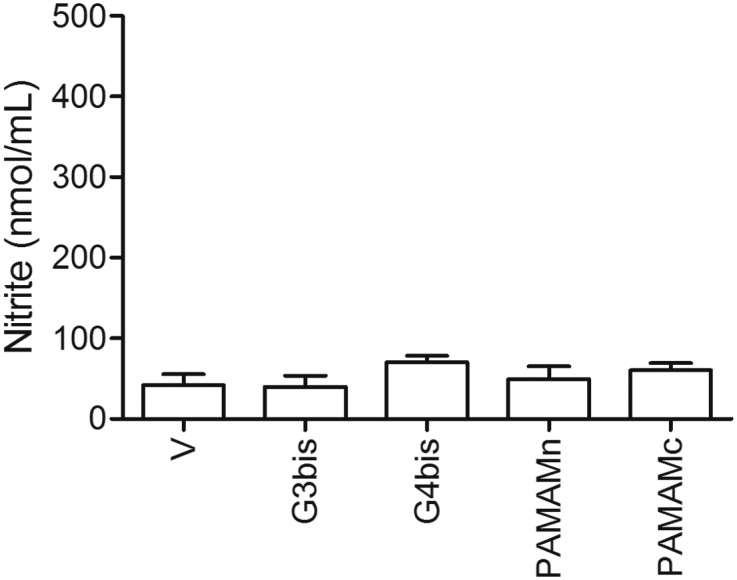 Fig. S3.