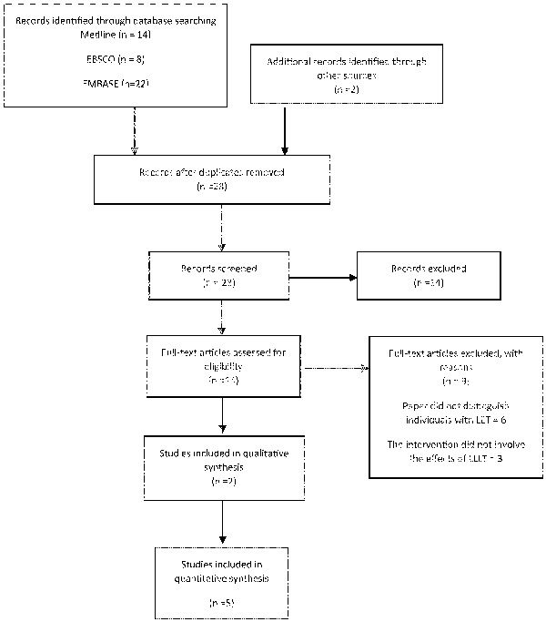 Figure 1: