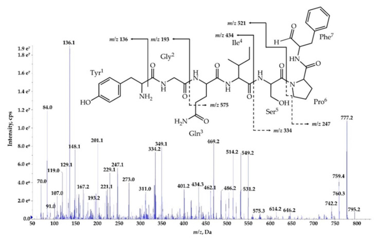 Figure 7