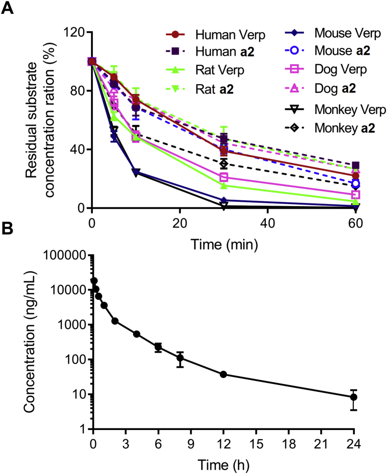 Figure 7