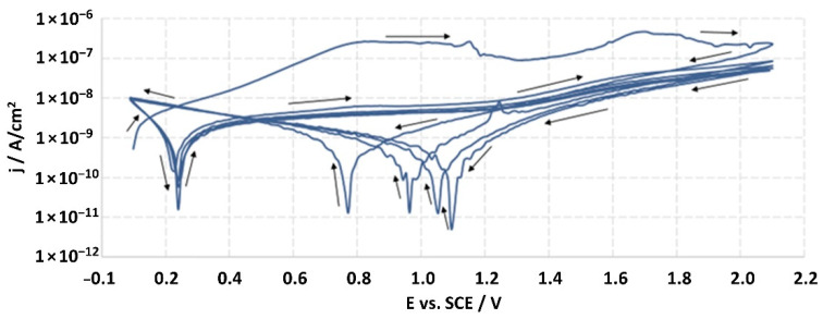 Figure 10