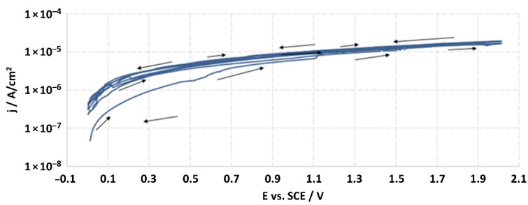 Figure 12