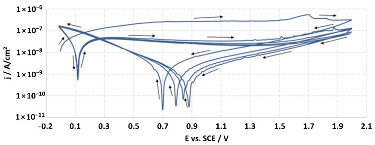 Figure 20