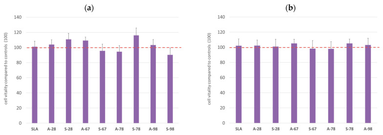 Figure 23