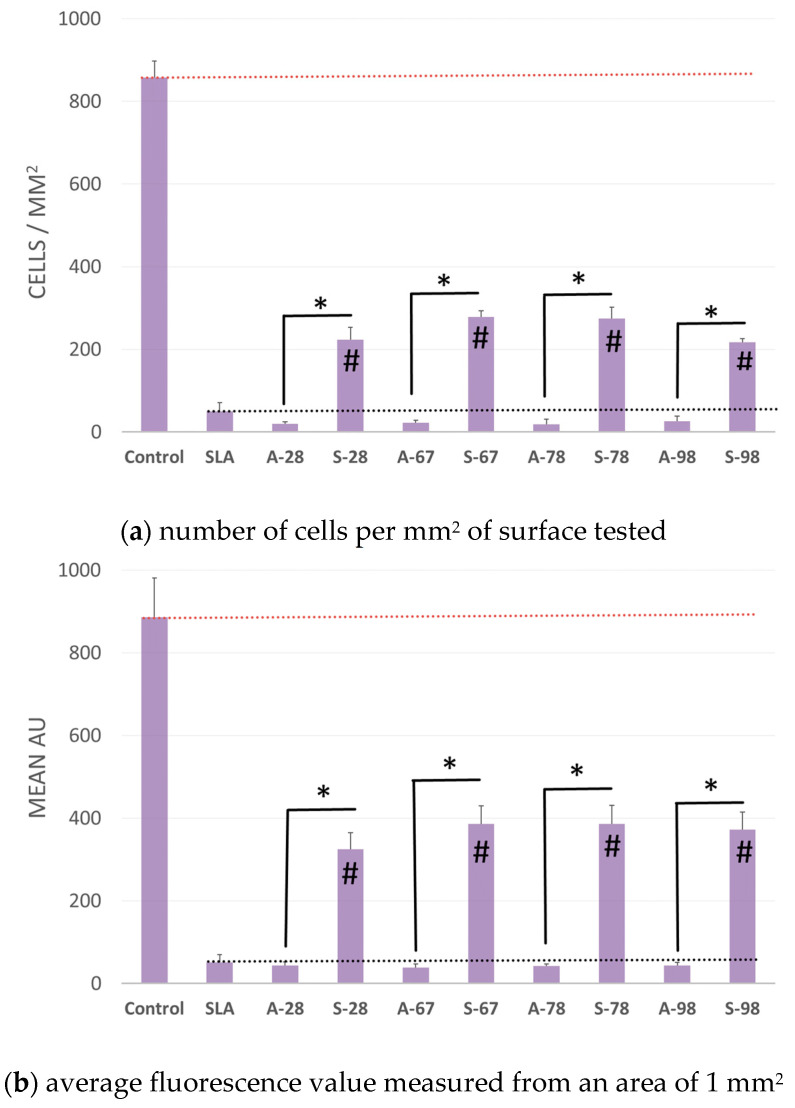 Figure 26