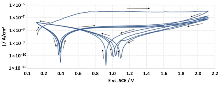 Figure 18